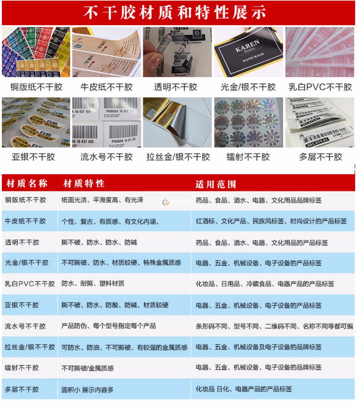 不干膠標(biāo)簽材料種類都有哪些？